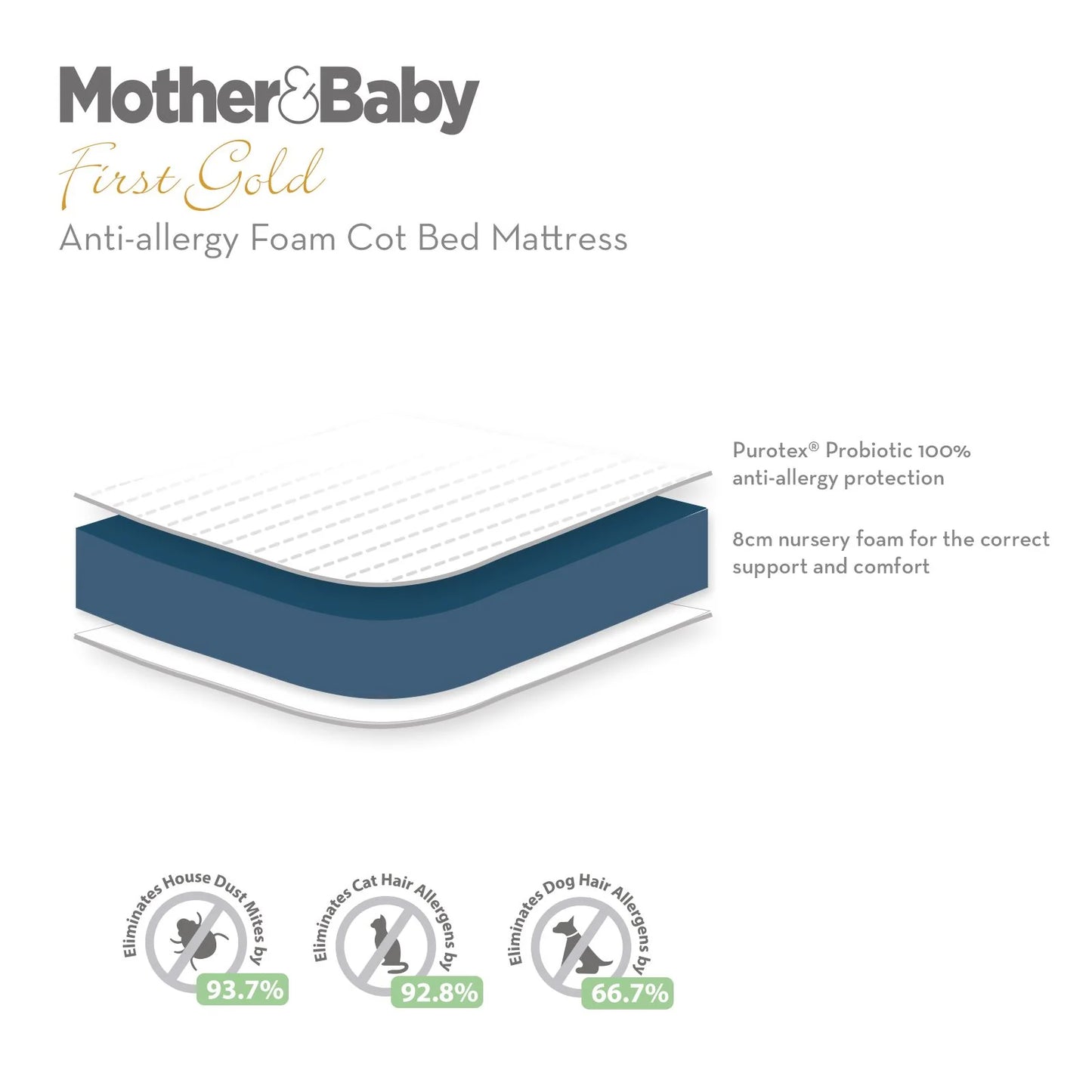 Mother&Baby First Gold Anti-Allergy Foam Cot Bed Mattress 140 x 70cm