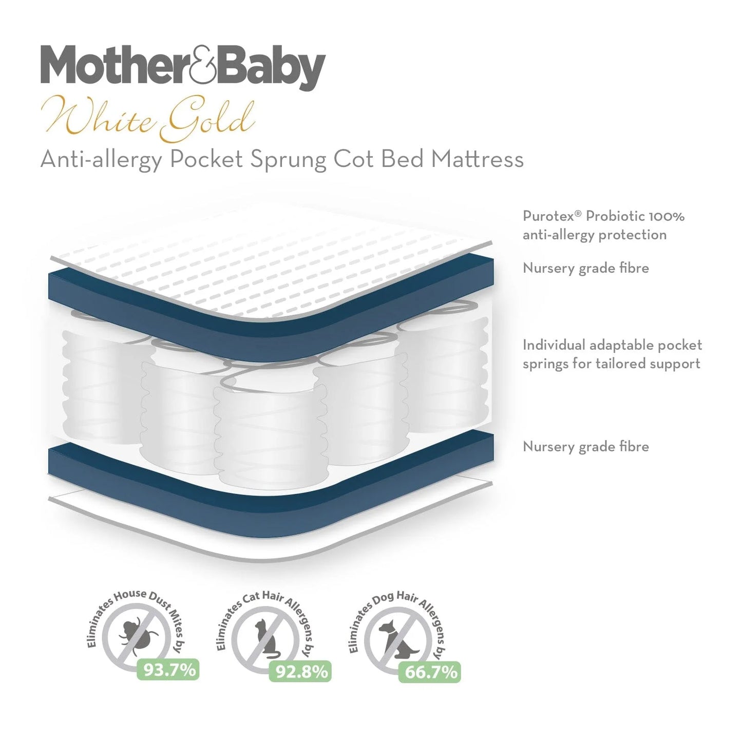 Mother&Baby White Gold Anti-Allergy Pocket Sprung Cot bed Mattress 140 x 70cm